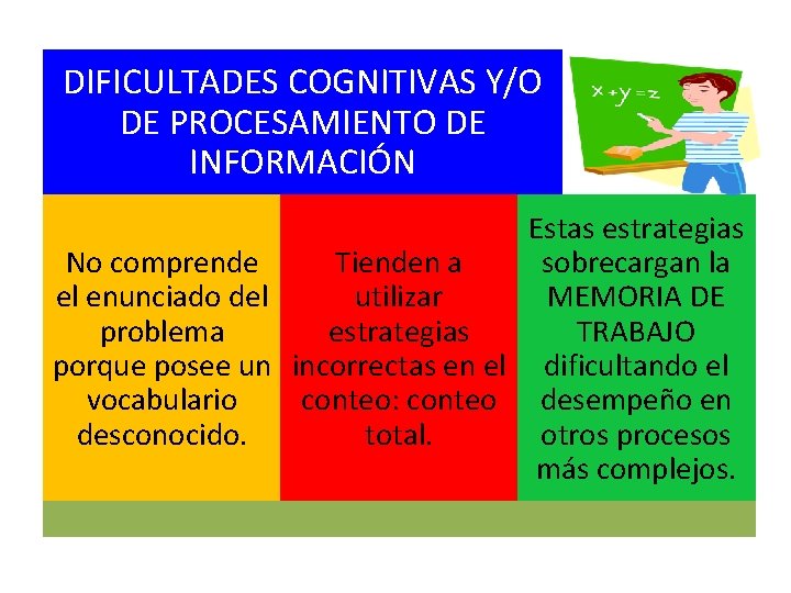 DIFICULTADES COGNITIVAS Y/O DE PROCESAMIENTO DE INFORMACIÓN Estas estrategias No comprende Tienden a sobrecargan