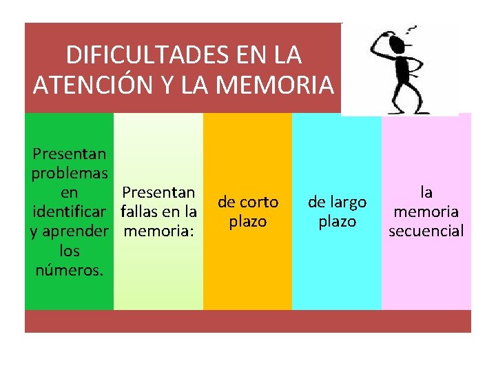 DIFICULTADES EN LA ATENCIÓN Y LA MEMORIA Presentan problemas en Presentan de corto identificar