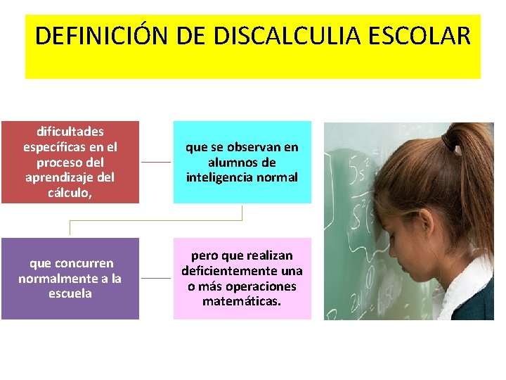 DEFINICIÓN DE DISCALCULIA ESCOLAR dificultades específicas en el proceso del aprendizaje del cálculo, que