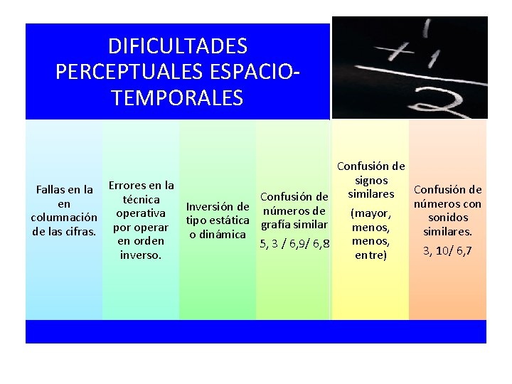 DIFICULTADES PERCEPTUALES ESPACIOTEMPORALES Fallas en la Errores en la Confusión de técnica en Inversión