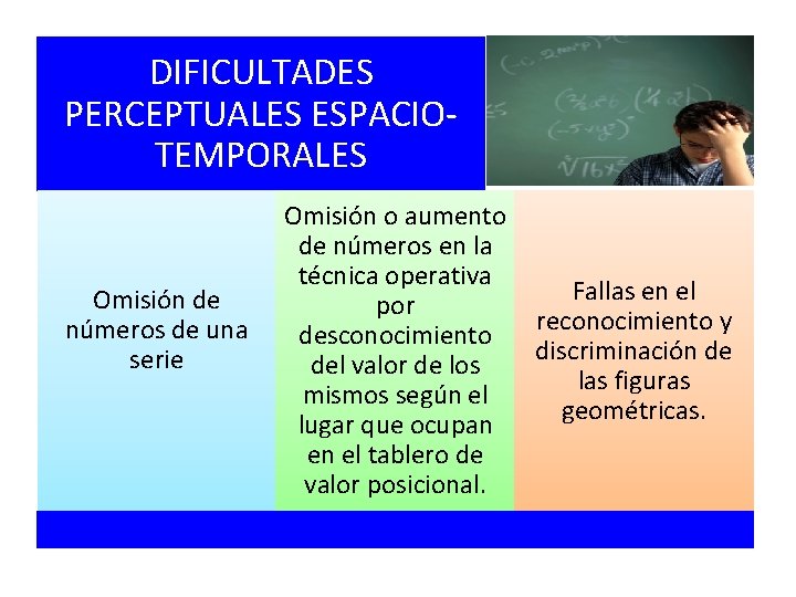 DIFICULTADES PERCEPTUALES ESPACIOTEMPORALES Omisión de números de una serie Omisión o aumento de números
