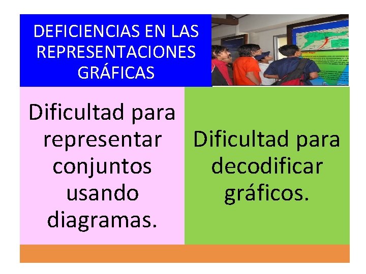 DEFICIENCIAS EN LAS REPRESENTACIONES GRÁFICAS Dificultad para representar Dificultad para conjuntos decodificar usando gráficos.
