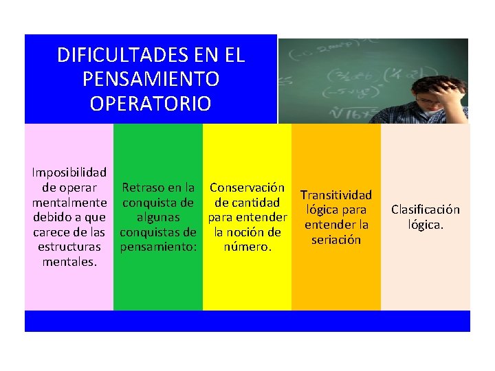 DIFICULTADES EN EL PENSAMIENTO OPERATORIO Imposibilidad de operar mentalmente debido a que carece de