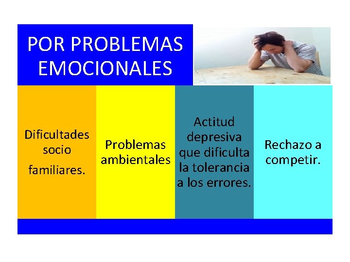 POR PROBLEMAS EMOCIONALES Actitud Dificultades depresiva Problemas Rechazo a socio que dificulta ambientales competir.