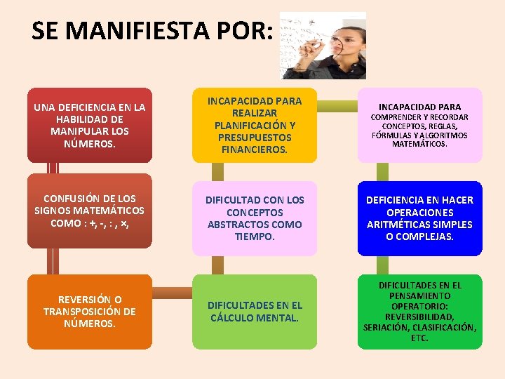 SE MANIFIESTA POR: UNA DEFICIENCIA EN LA HABILIDAD DE MANIPULAR LOS NÚMEROS. CONFUSIÓN DE