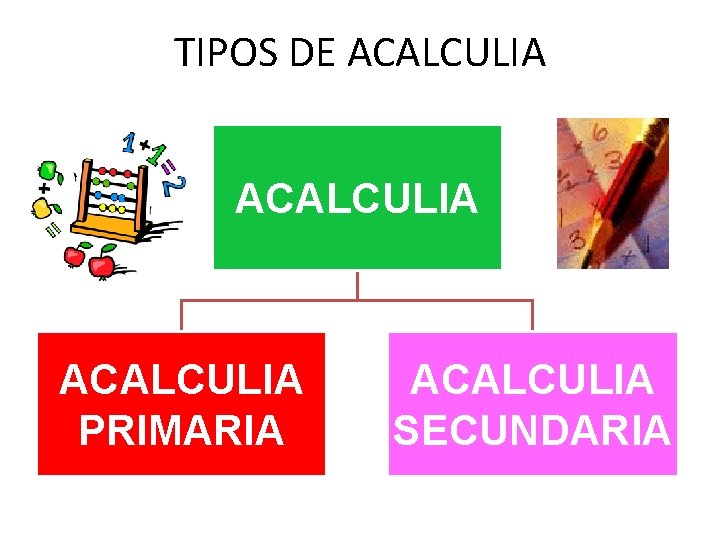 TIPOS DE ACALCULIA PRIMARIA ACALCULIA SECUNDARIA 