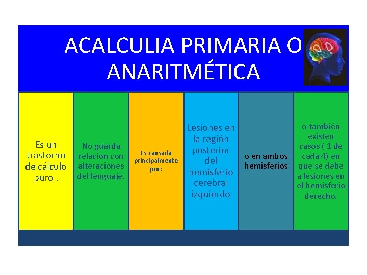 ACALCULIA PRIMARIA O ANARITMÉTICA Es un No guarda trastorno relación con de cálculo alteraciones