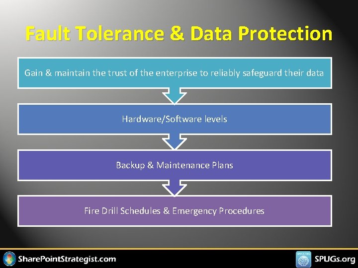 Fault Tolerance & Data Protection Gain & maintain the trust of the enterprise to