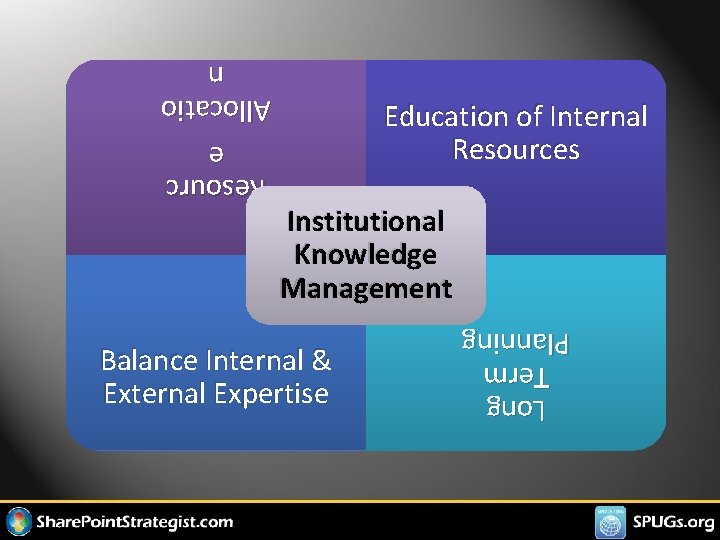 Allocatio n Education of Internal Resources Institutional Knowledge Management Long Term Planning Resourc e