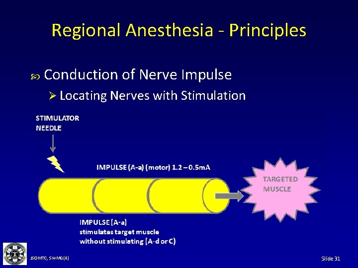 Regional Anesthesia - Principles Conduction of Nerve Impulse Ø Locating Nerves with Stimulation JSOMTC,