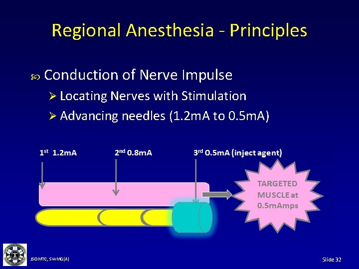 Regional Anesthesia - Principles Conduction of Nerve Impulse Ø Locating Nerves with Stimulation Ø