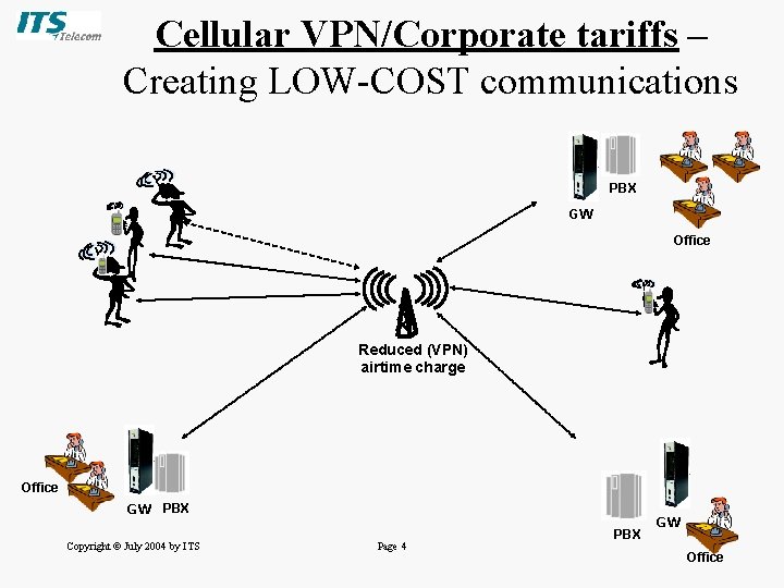 Cellular VPN/Corporate tariffs – Creating LOW-COST communications PBX GW Office Reduced (VPN) Cellular Network Cellular VPN/Corporate tariffs – Creating LOW-COST communications PBX GW Office Reduced (VPN) Cellular Network