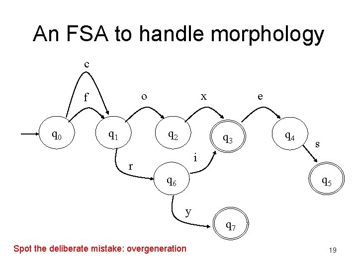 An FSA to handle morphology c o f q 0 q 1 x q