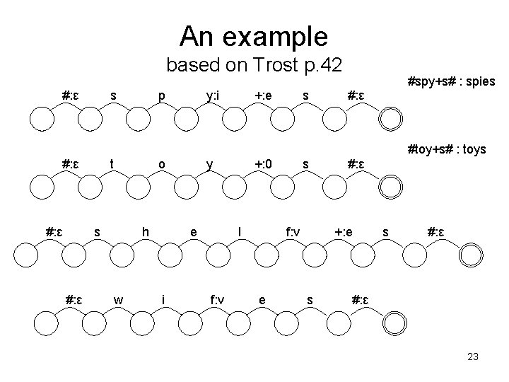 An example based on Trost p. 42 #: ε s p y: i +: