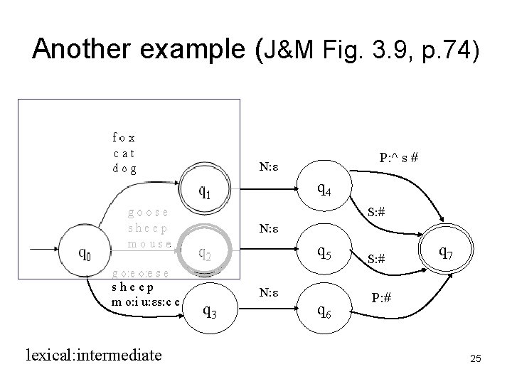 Another example (J&M Fig. 3. 9, p. 74) fox cat dog q 4 q