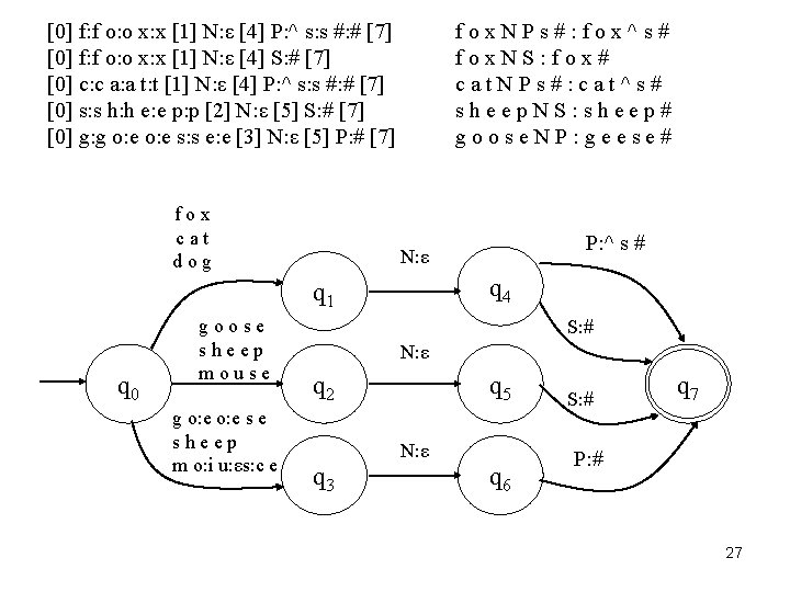 [0] f: f o: o x: x [1] N: ε [4] P: ^ s: