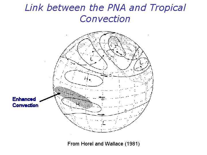 Link between the PNA and Tropical Convection Enhanced Convection From Horel and Wallace (1981)