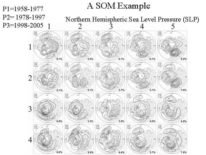 P 1=1958 -1977 P 2= 1978 -1997 P 3=1998 -2005 A SOM Example Northern