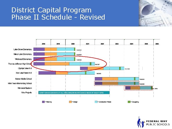 District Capital Program Phase II Schedule - Revised 