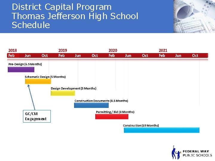 District Capital Program Thomas Jefferson High School Schedule GC/CM Engagement 