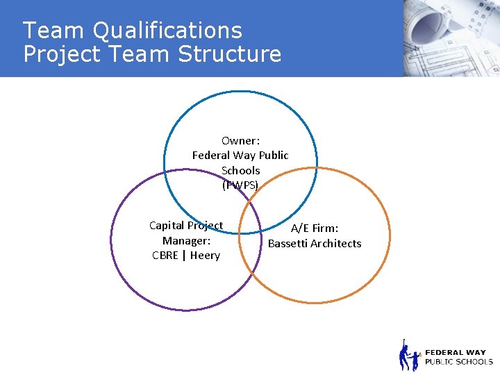 Team Qualifications Project Team Structure Owner: Federal Way Public Schools (FWPS) Capital Project Manager: