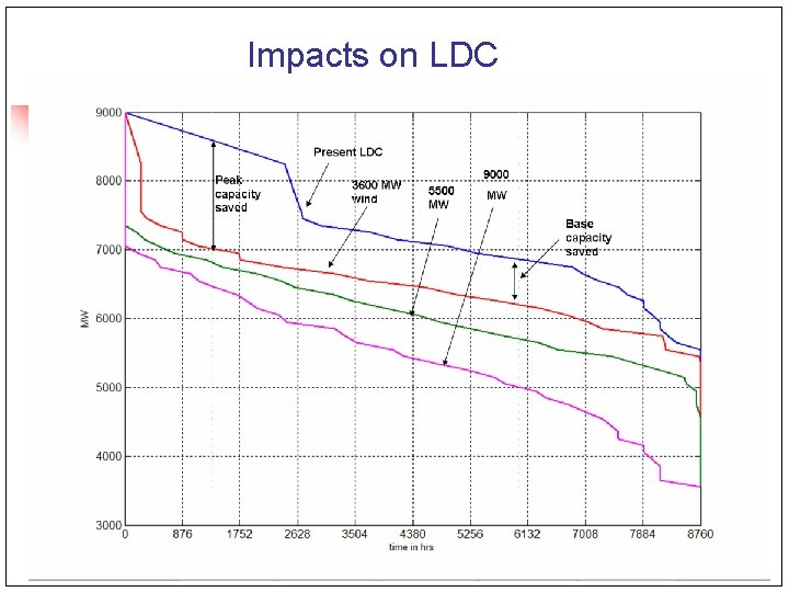 Line Capacity Ldce Modelling of Energy Systems Renewables and Efficiency Department