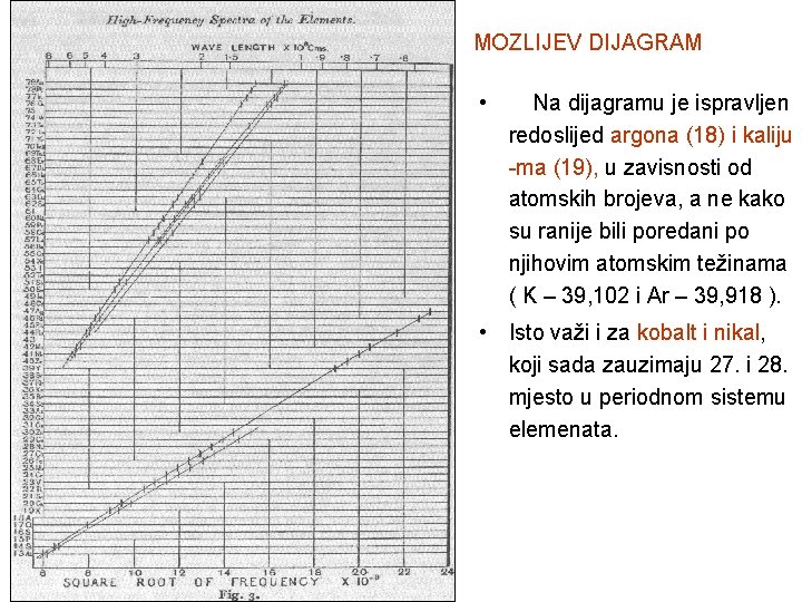MOZLIJEV DIJAGRAM • Na dijagramu je ispravljen redoslijed argona (18) i kaliju -ma (19),
