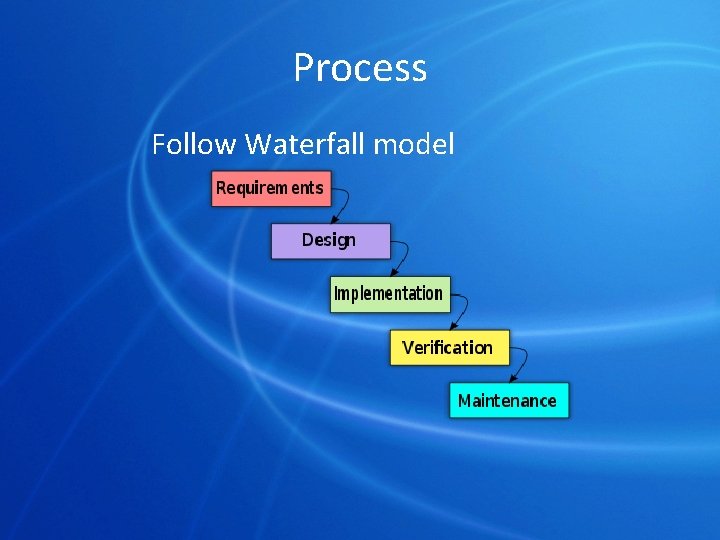 Process Follow Waterfall model 