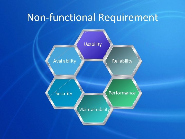 Non-functional Requirement Usability Availability Reliability Security Performance Maintainability 