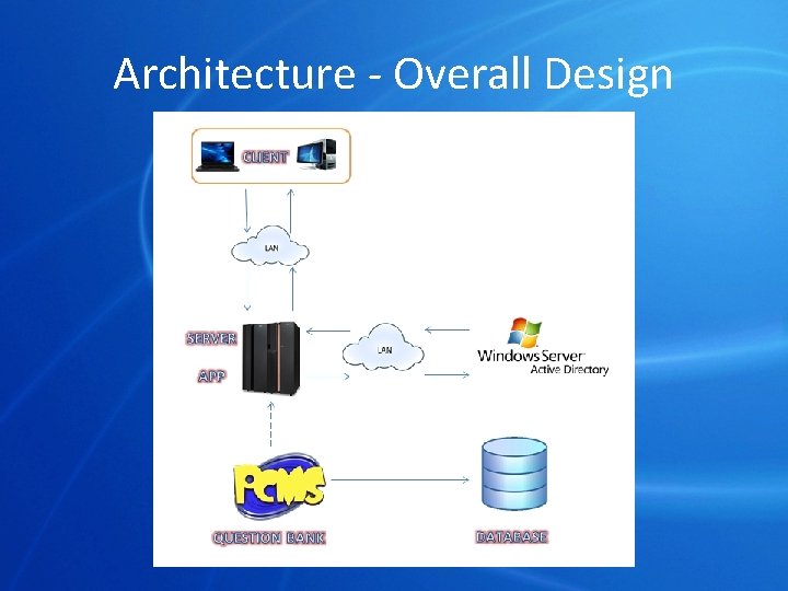 Architecture - Overall Design 