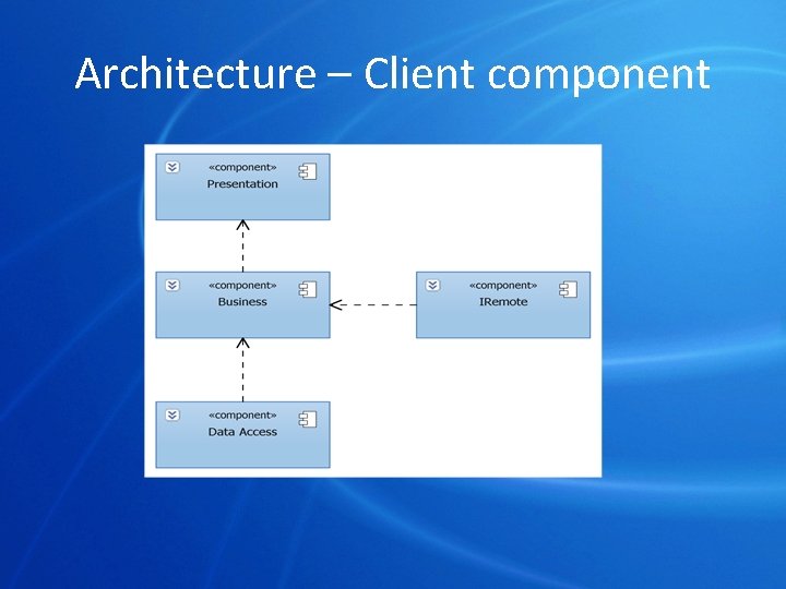 Architecture – Client component 