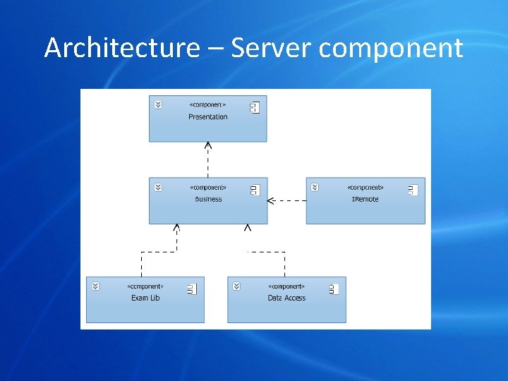 Architecture – Server component 