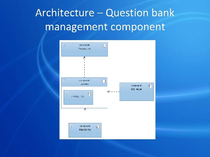 Architecture – Question bank management component 