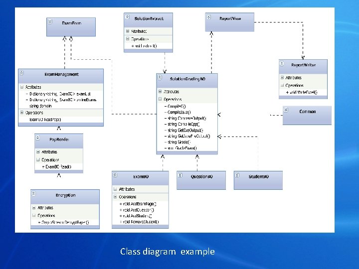 Class diagram example 
