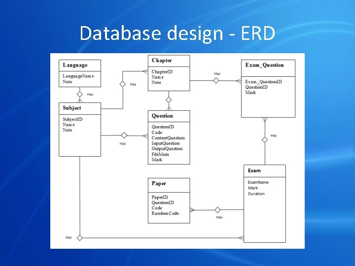 Database design - ERD 