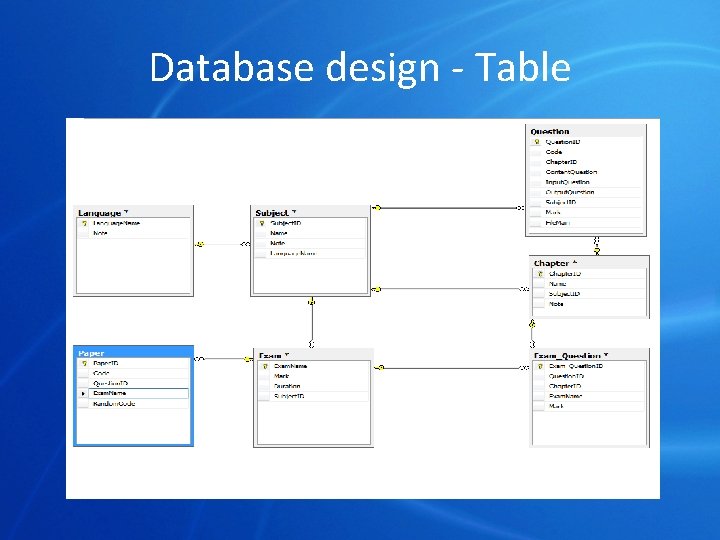 Database design - Table 