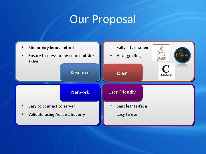 Our Proposal • Minimizing human effort • Fully information • Ensure fairness in the