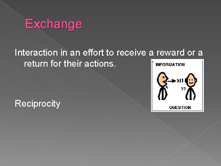 Exchange Interaction in an effort to receive a reward or a return for their