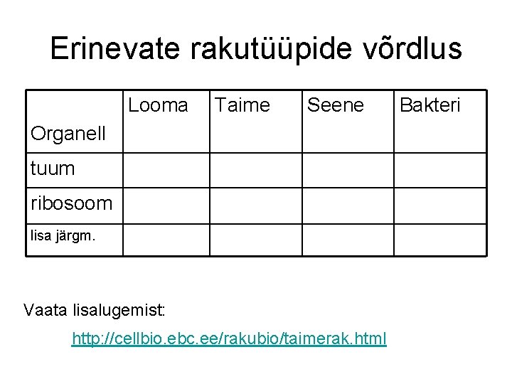 Erinevate rakutüüpide võrdlus Looma Taime Seene Organell tuum ribosoom lisa järgm. Vaata lisalugemist: http: