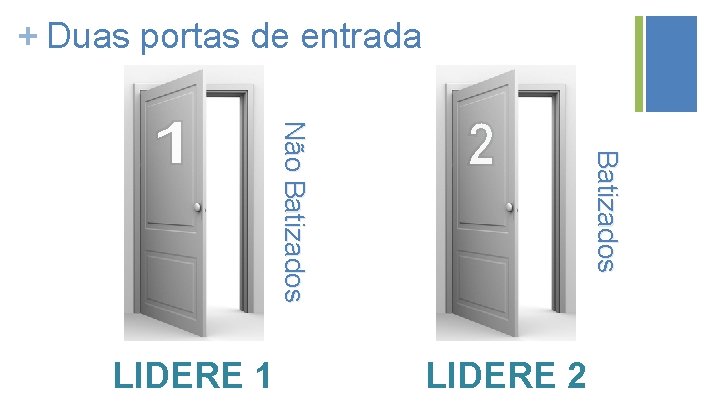 + Duas portas de entrada Batizados Não Batizados LIDERE 1 LIDERE 2 