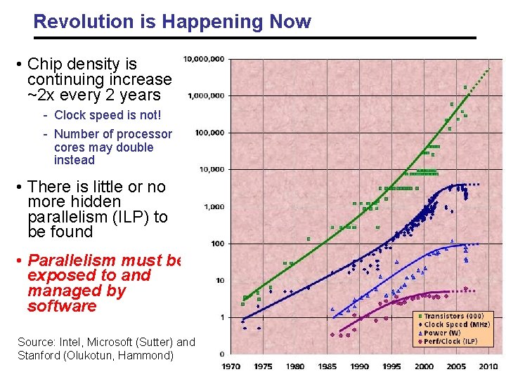 Revolution is Happening Now • Chip density is continuing increase ~2 x every 2 Revolution is Happening Now • Chip density is continuing increase ~2 x every 2