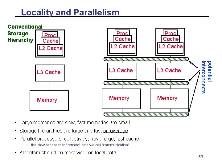 Locality and Parallelism Conventional Storage Proc Hierarchy Cache L 2 Cache Proc Cache L Locality and Parallelism Conventional Storage Proc Hierarchy Cache L 2 Cache Proc Cache L