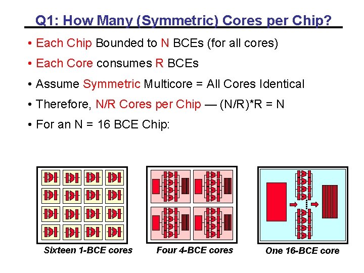 Q 1: How Many (Symmetric) Cores per Chip? • Each Chip Bounded to N Q 1: How Many (Symmetric) Cores per Chip? • Each Chip Bounded to N