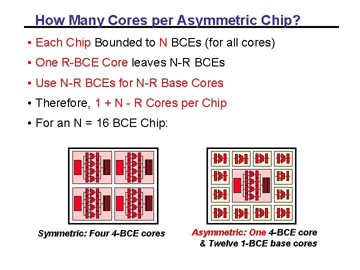 How Many Cores per Asymmetric Chip? • Each Chip Bounded to N BCEs (for How Many Cores per Asymmetric Chip? • Each Chip Bounded to N BCEs (for