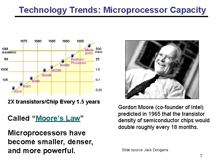 Technology Trends: Microprocessor Capacity Moore’s Law 2 X transistors/Chip Every 1. 5 years Called Technology Trends: Microprocessor Capacity Moore’s Law 2 X transistors/Chip Every 1. 5 years Called