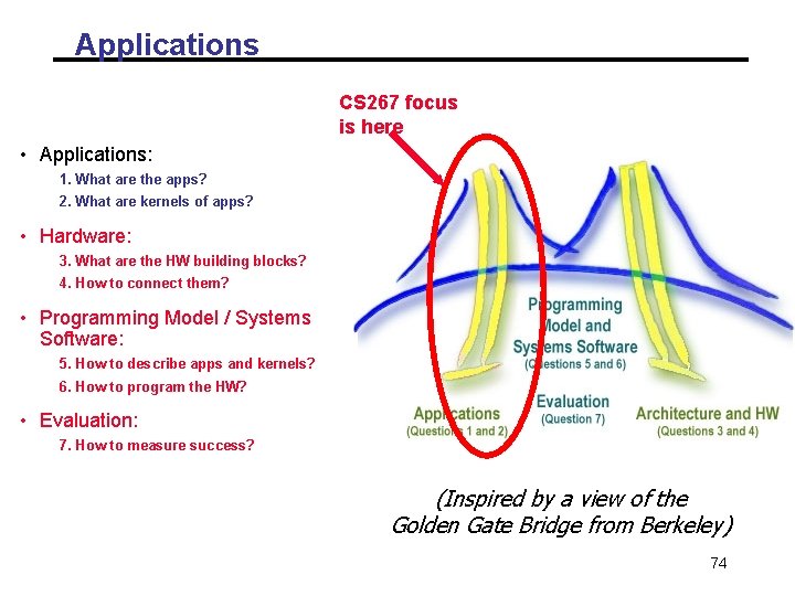 Applications CS 267 focus is here • Applications: 1. What are the apps? 2. Applications CS 267 focus is here • Applications: 1. What are the apps? 2.
