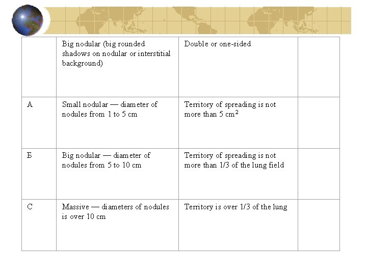  Big nodular (big rounded shadows on nodular or interstitial background) Double or one