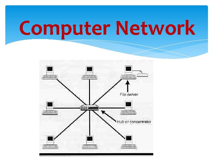 Computer Network 