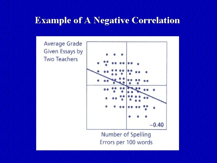 Example of A Negative Correlation 