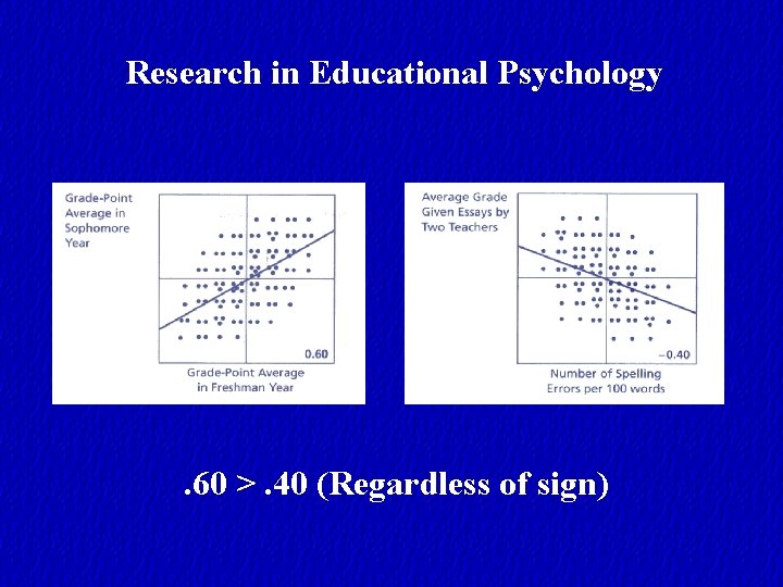 Research in Educational Psychology . 60 >. 40 (Regardless of sign) 